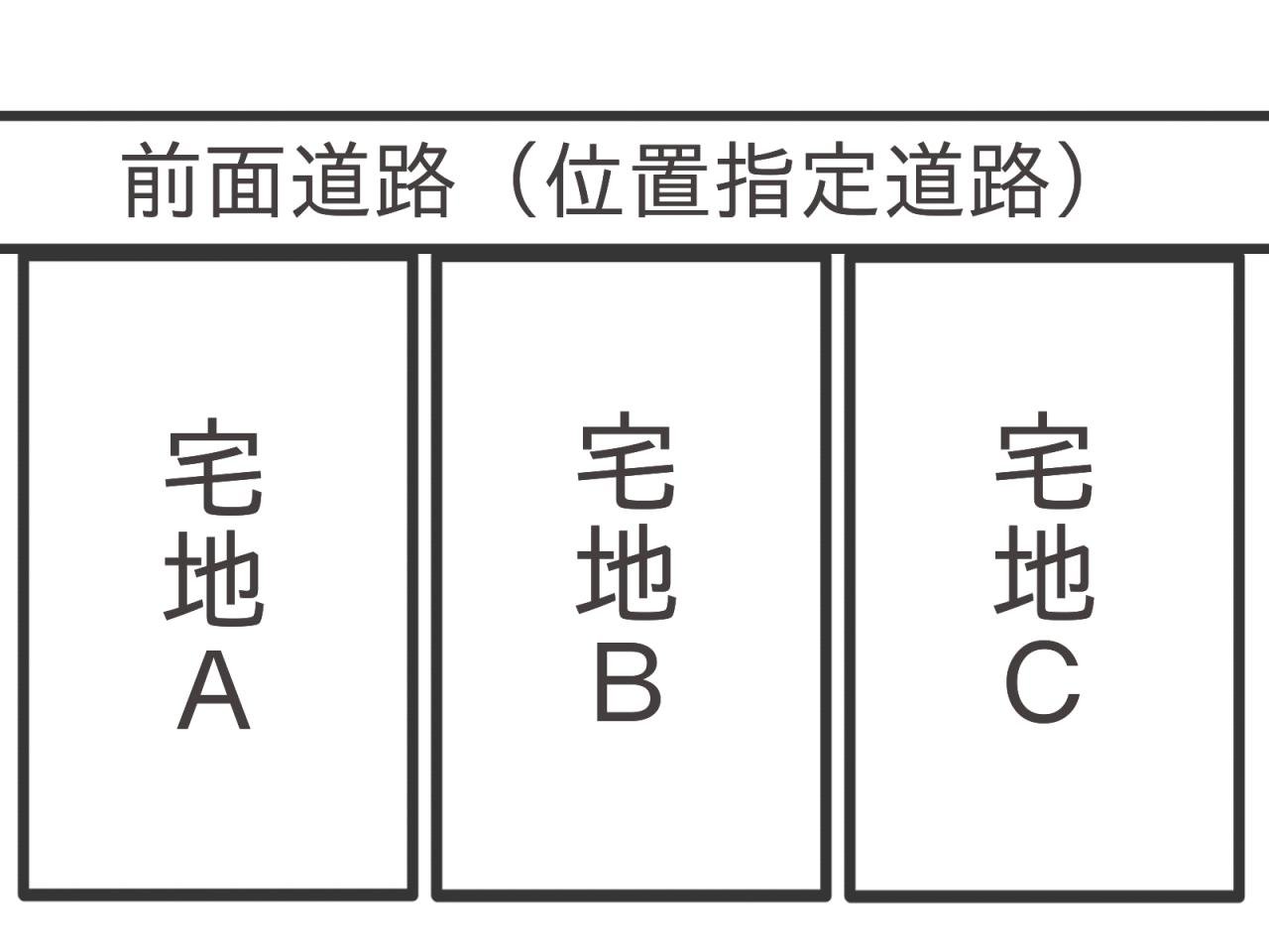 位置指定道路